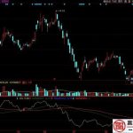 網上期貨開戶可靠嗎？-RB螺紋鋼期貨交易網