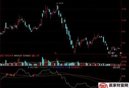 網上期貨開戶可靠嗎? 網上期貨開戶可靠嗎?