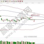 商品期貨的價格是如何形成的？-RB螺紋鋼期貨交易網