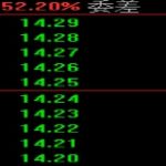 怎么樣計算最適期貨的對沖數量-RB螺紋鋼期貨交易網