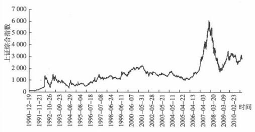 什么是股市泡沫 中國股市泡沫的形成和崩潰 什么是股市泡沫 中國股市泡沫的形成和崩潰