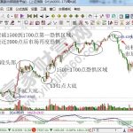 什么是期貨交易?期貨交易手續費相關介紹-RB螺紋鋼期貨交易網