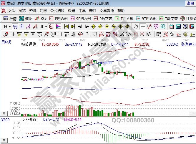 農業板塊龍頭股一覽表,農業板塊股票是否值得投資 農業板塊龍頭股一覽表,農業板塊股票是否值得投資