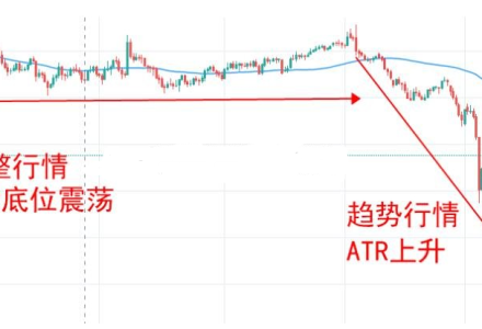 科創板怎么開戶?科創板開戶條件解讀 科創板怎么開戶?科創板開戶條件解讀