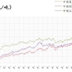 5年期國債平倉時的期貨傭金是怎樣收的-RB螺紋鋼期貨交易網