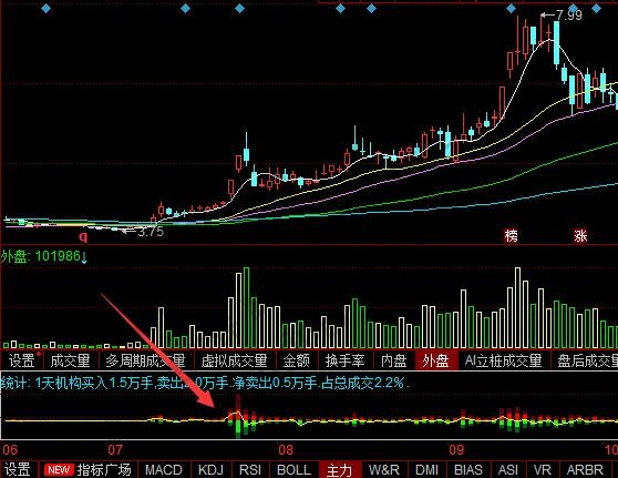 主力資金進出是什么?主力資金進出對股價有什么影響 主力資金進出是什么?主力資金進出對股價有什么影響