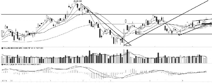 技術解盤20220526 技術解盤20220526