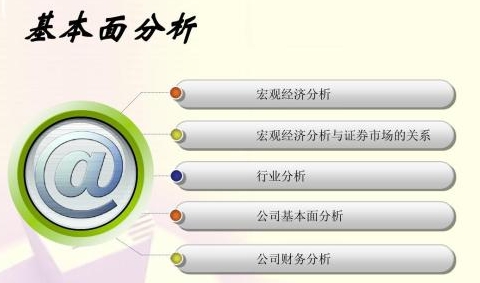 期貨交易基本面分析是指，期貨交易基本面分析和技術面-RB螺紋鋼期貨交易網