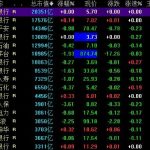 現貨交易入門必學知識-RB螺紋鋼期貨交易網