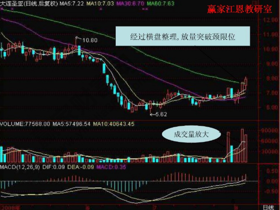 股票操作方法大總結 股票操作要點精解 股票操作方法大總結 股票操作要點精解