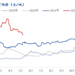 股指期貨與期權的區別 區別主要如下-RB螺紋鋼期貨交易網