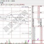 如何尋找適合自己的期貨交易方法-RB螺紋鋼期貨交易網