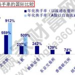 股指期貨基礎分析是什么？-RB螺紋鋼期貨交易網