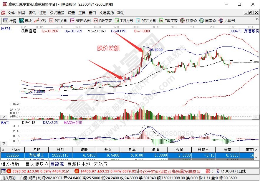 股票收入要交個稅嗎?股票的收入來源包含哪些 股票收入要交個稅嗎?股票的收入來源包含哪些