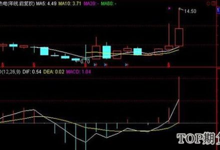 納斯達克上市公司有哪些?納斯達克上市公司名單一覽 納斯達克上市公司有哪些?納斯達克上市公司名單一覽