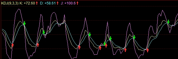 股票技術面分析主要有哪些指標?它們是什么? 股票技術面分析主要有哪些指標?它們是什么?