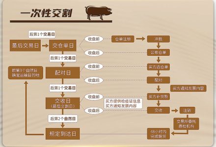 股市什么時候休市?2020年股市休市時間表一覽 股市什么時候休市?2020年股市休市時間表一覽