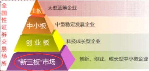 新三板股票的含義是什么?新三板股票的特點分析? 新三板股票的含義是什么?新三板股票的特點分析?