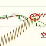 什么是期權履約？-RB螺紋鋼期貨交易網
