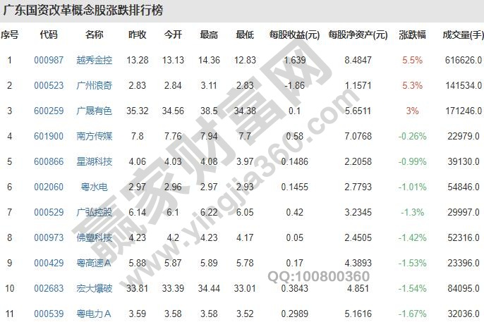 廣東國企改革龍頭股有哪些,國企改革是哪一年開始的 廣東國企改革龍頭股有哪些,國企改革是哪一年開始的