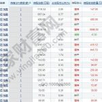 股票期貨是什么意思，股票期貨實質以及風險-RB螺紋鋼期貨交易網