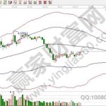 股指期貨一手多少錢,股指期貨交易方法-RB螺紋鋼期貨交易網
