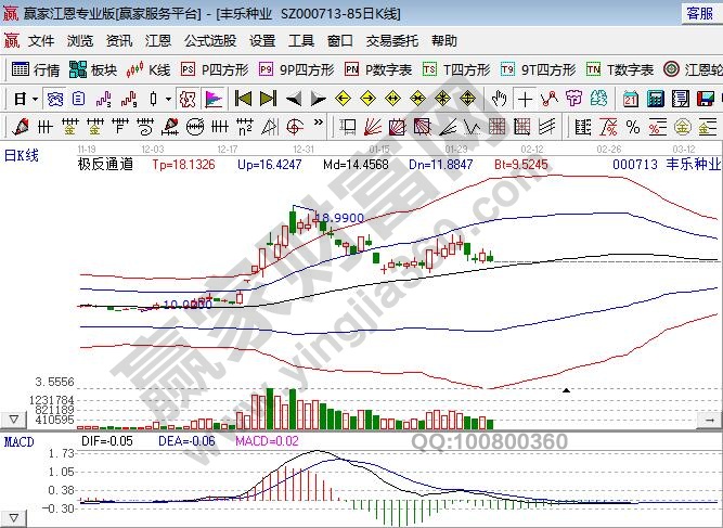 農業板塊龍頭股一覽表,農業板塊股票是否值得投資 農業板塊龍頭股一覽表,農業板塊股票是否值得投資