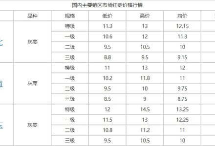 為何朋友做期貨手續費比我便宜?答案揭曉 為何朋友做期貨手續費比我便宜?答案揭曉