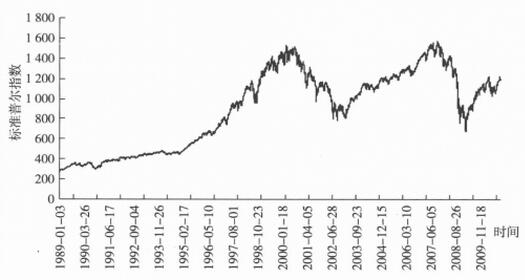 什么是股市泡沫 中國股市泡沫的形成和崩潰 什么是股市泡沫 中國股市泡沫的形成和崩潰