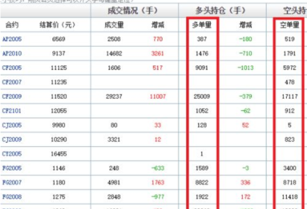 2020最新A股開盤時間一覽表 2020最新A股開盤時間一覽表