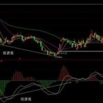 MACD背離是什么 為什么這么精準-RB螺紋鋼期貨交易網