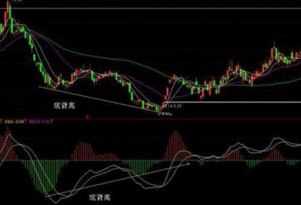 探討一下分歧與一致的轉化節奏 探討一下分歧與一致的轉化節奏