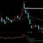 避免期貨交易者走彎路的3種方法-RB螺紋鋼期貨交易網