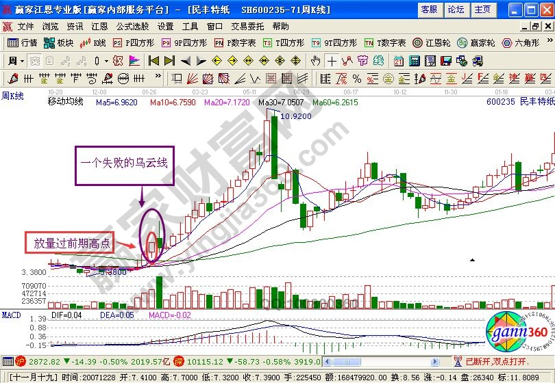首開股份與民豐特紙分析中的股票知識點 首開股份與民豐特紙分析中的股票知識點