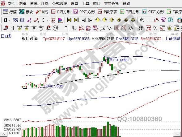 中國的股票市場叫什么,中國股市開始時間和未來趨勢 中國的股票市場叫什么,中國股市開始時間和未來趨勢