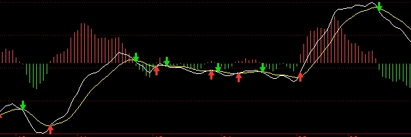 股票技術面分析主要有哪些指標?它們是什么? 股票技術面分析主要有哪些指標?它們是什么?