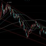 什么是期貨市場,期貨市場與股票市場區別-RB螺紋鋼期貨交易網