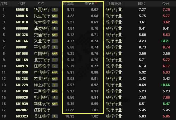 估值低業績好的股票為什么漲不起來 估值低業績好的股票為什么漲不起來