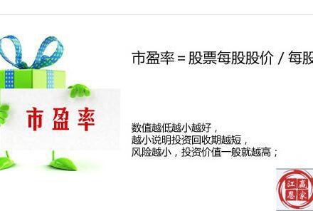 德指DAX保證金是多少? 德指DAX保證金是多少?