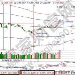 期貨倒限單是什么 期貨倒限單含義講解-RB螺紋鋼期貨交易網