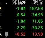 期貨投資團隊的執行方法——強強聯合-RB螺紋鋼期貨交易網