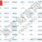 期貨空換是什么?-RB螺紋鋼期貨交易網