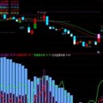 投資者如何選擇期貨經紀人和操盤手-RB螺紋鋼期貨交易網