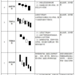 期貨k線圖入門圖解【詳細解讀】-RB螺紋鋼期貨交易網