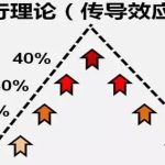 紙原油如何開戶？紙原油的開戶方式有哪些？-RB螺紋鋼期貨交易網