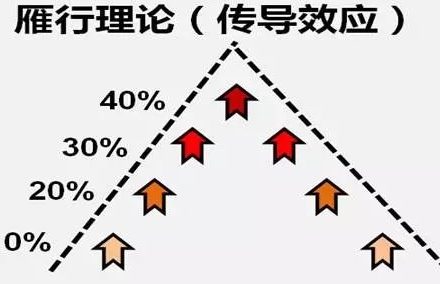 紙原油如何開戶?紙原油的開戶方式有哪些? 紙原油如何開戶?紙原油的開戶方式有哪些?