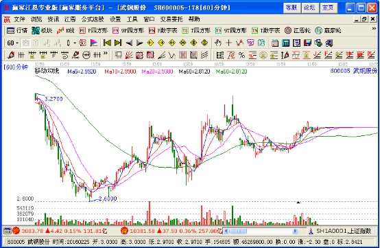 換手率與股票的走勢有什么關系 換手率與股票的走勢有什么關系