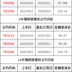 國債期貨主力合約上行是什么意思-RB螺紋鋼期貨交易網