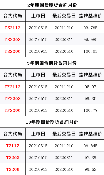 國債期貨主力合約上行是什么意思 國債期貨主力合約上行是什么意思