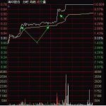 g20峰會舉辦時間幾月幾日？-RB螺紋鋼期貨交易網